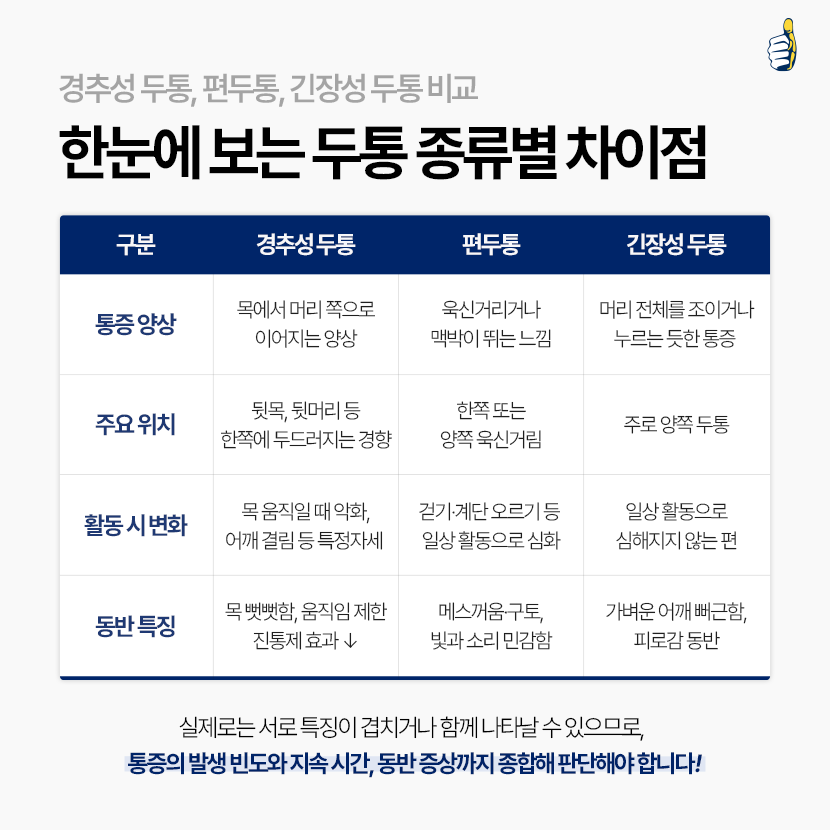 B261020_서울척병원_경추성두통_4.png